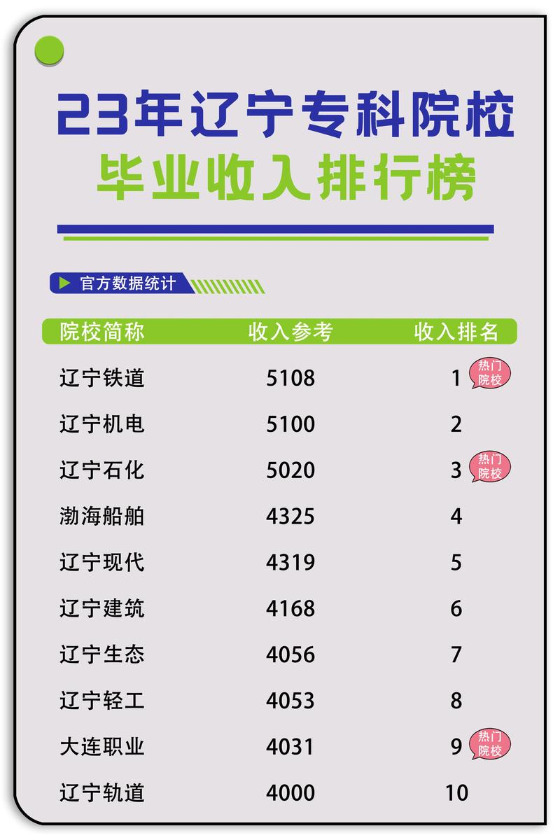 辽宁专科学校排名公办如何？哪些学校更具竞争力？