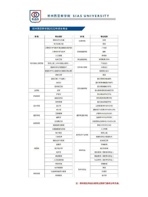 西亚斯郑州学院的专业设置如何？就业情况如何？