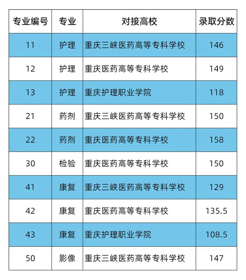 涪陵卫校学费一年多少？具体情况如何？