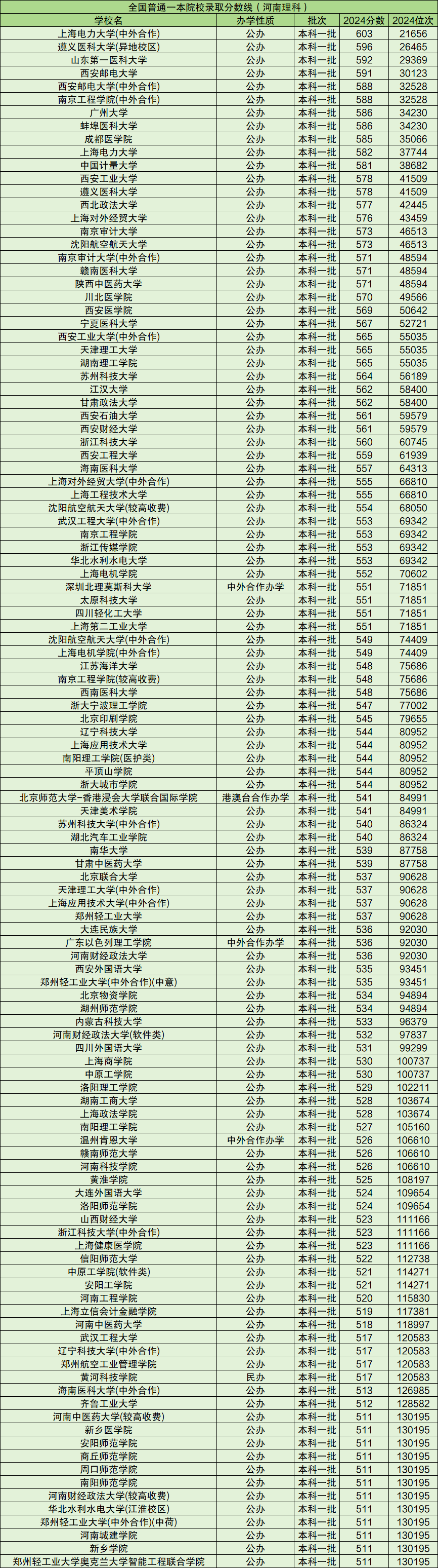 普通一本大学名单有哪些?选择建议是什么?