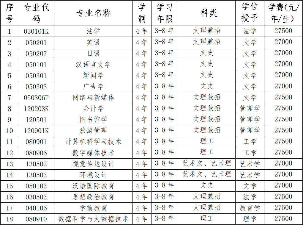 辽宁师范海华学院的招生情况是什么?