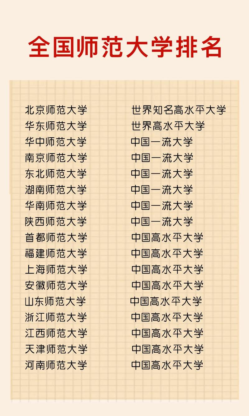 985师范类大学排名如何？哪些学校值得关注？