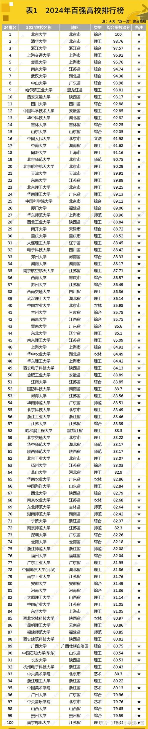 全国大学面积排名榜如何？哪些学校占据前列？