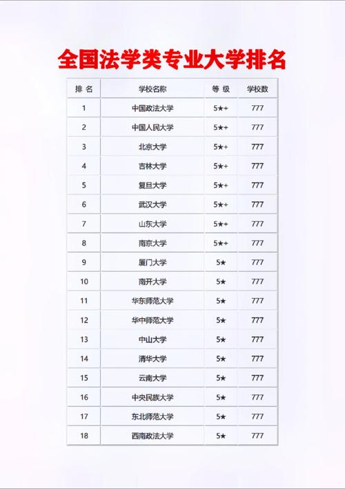 湖南法学专业大学排名如何？哪些学校更具实力？