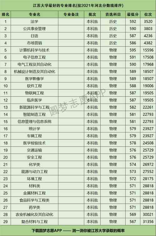 江苏大学好吗？各专业的就业情况如何？