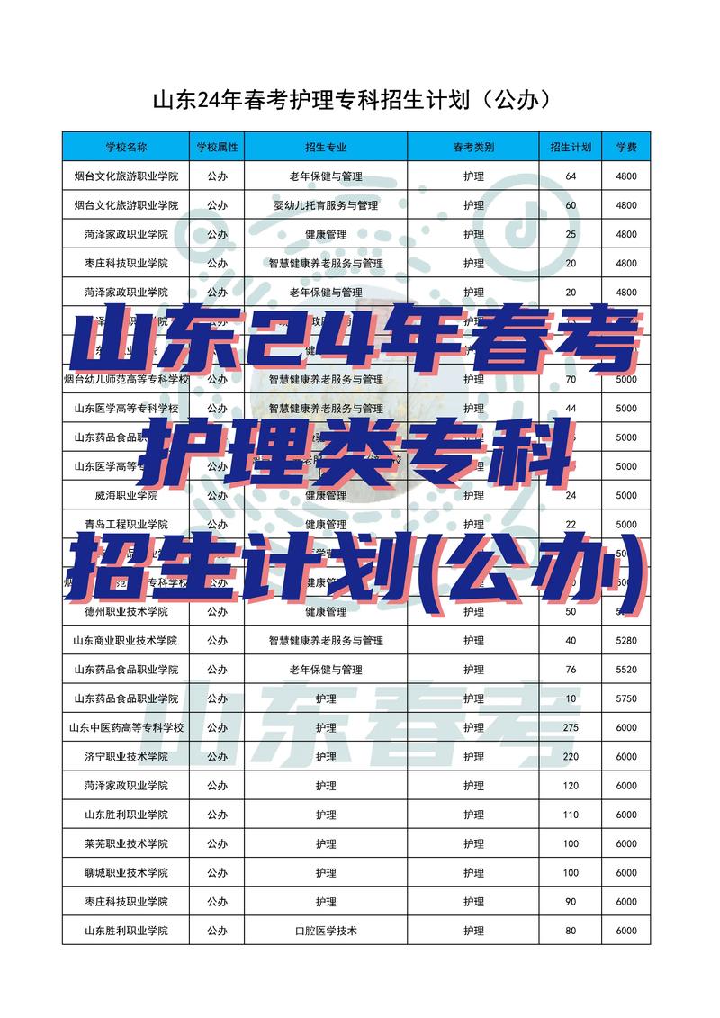 公办护理大专学校有哪些?招生情况如何?