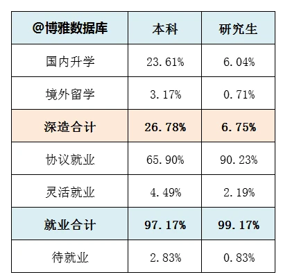 江苏大学怎么样？各专业的就业情况如何？