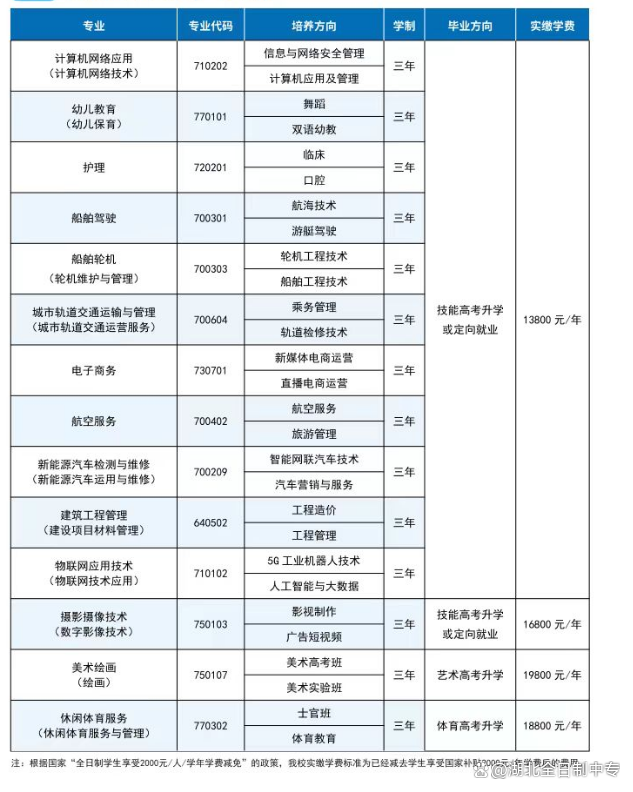 护理专业技校的就业前景如何？有哪些院校推荐？