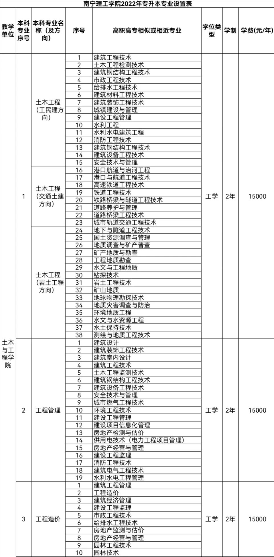 南宁专科学校的专业设置如何？就业情况如何？