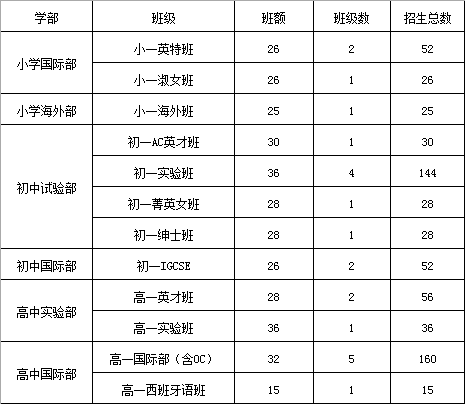 苏州外国语国际学校的招生条件是什么?