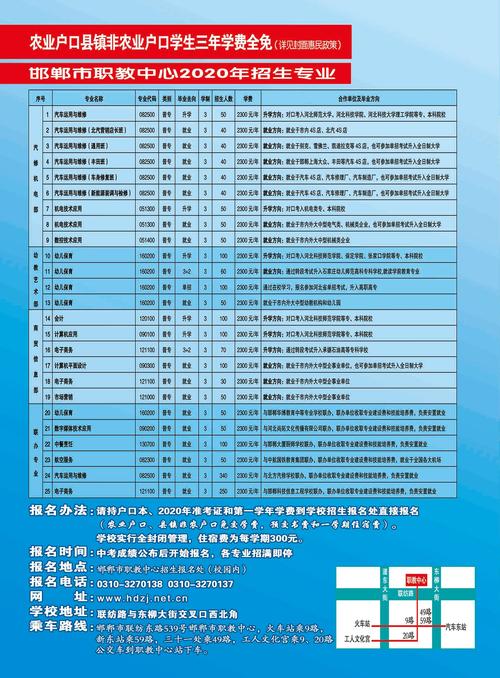 邯郸技校有哪些学校？如何选择适合的专业？