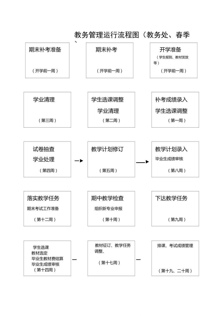 潍坊科技学院教务系统如何使用？具体操作步骤是什么？