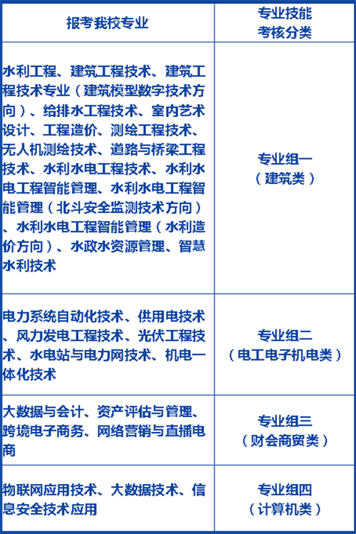 湖南水利水电职业学院招生情况如何？具体要求是什么？