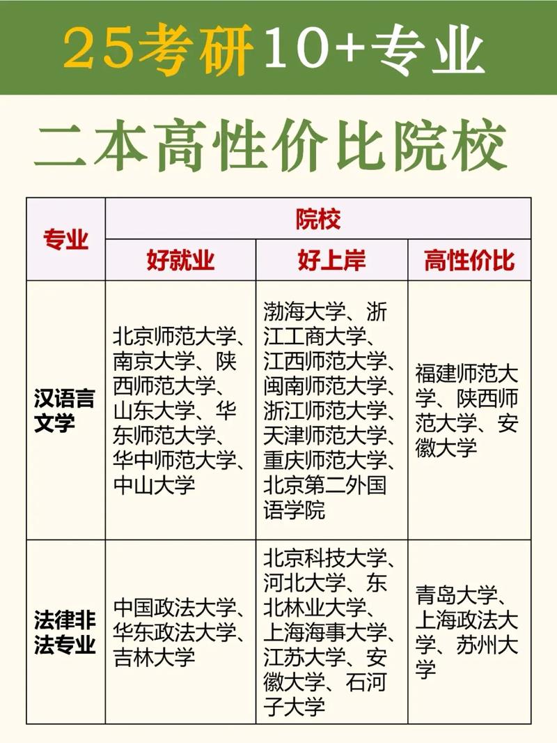 二本大学有哪些学校?选择建议是什么?