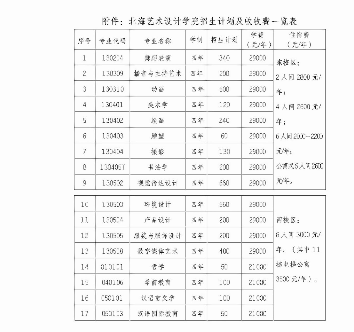 北海艺术设计学院学费是多少？性价比如何？