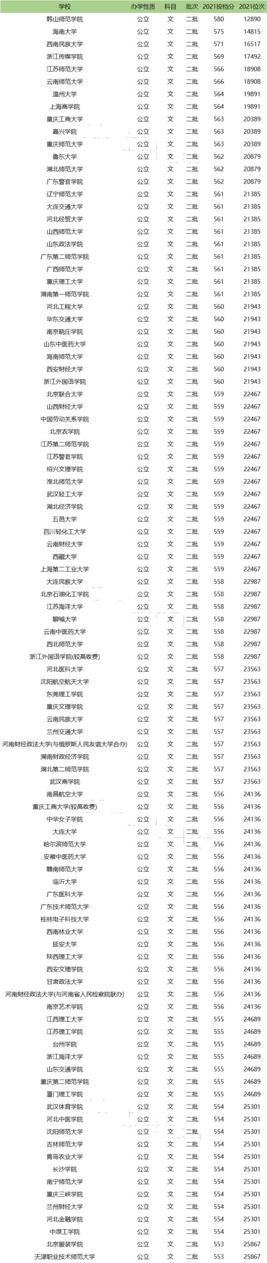 公办二本学校有哪些？如何选择适合的学校？