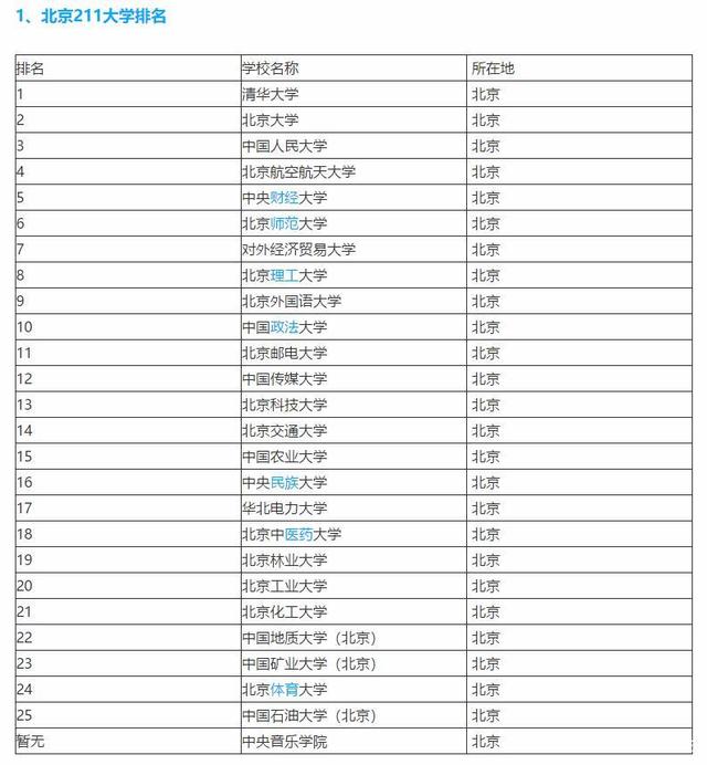 北京的211大学有哪些？各自的特点是什么？