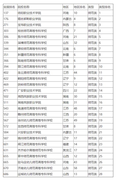 专科师范学校有哪些？各自的特点是什么？