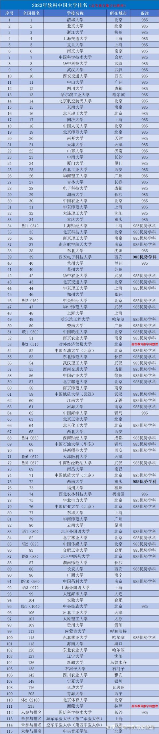 西安211大学名单有哪些?专业设置和招生情况?