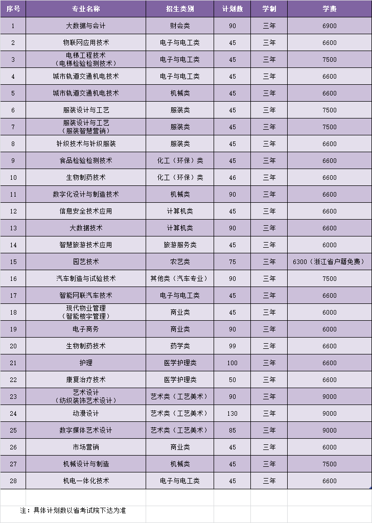 杭州哪个职业学校最好？如何选择适合的专业？