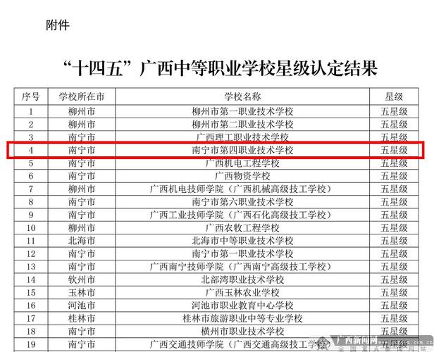 南宁职校排行如何？各校的特点是什么？