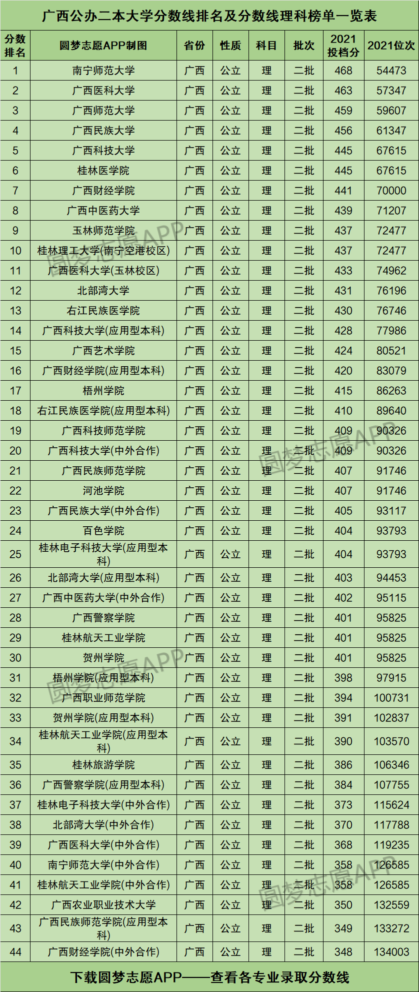 广西公办二本大学排名如何？哪些学校值得关注？