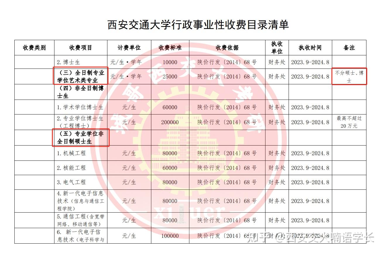 西安交大研究生学费一年多少