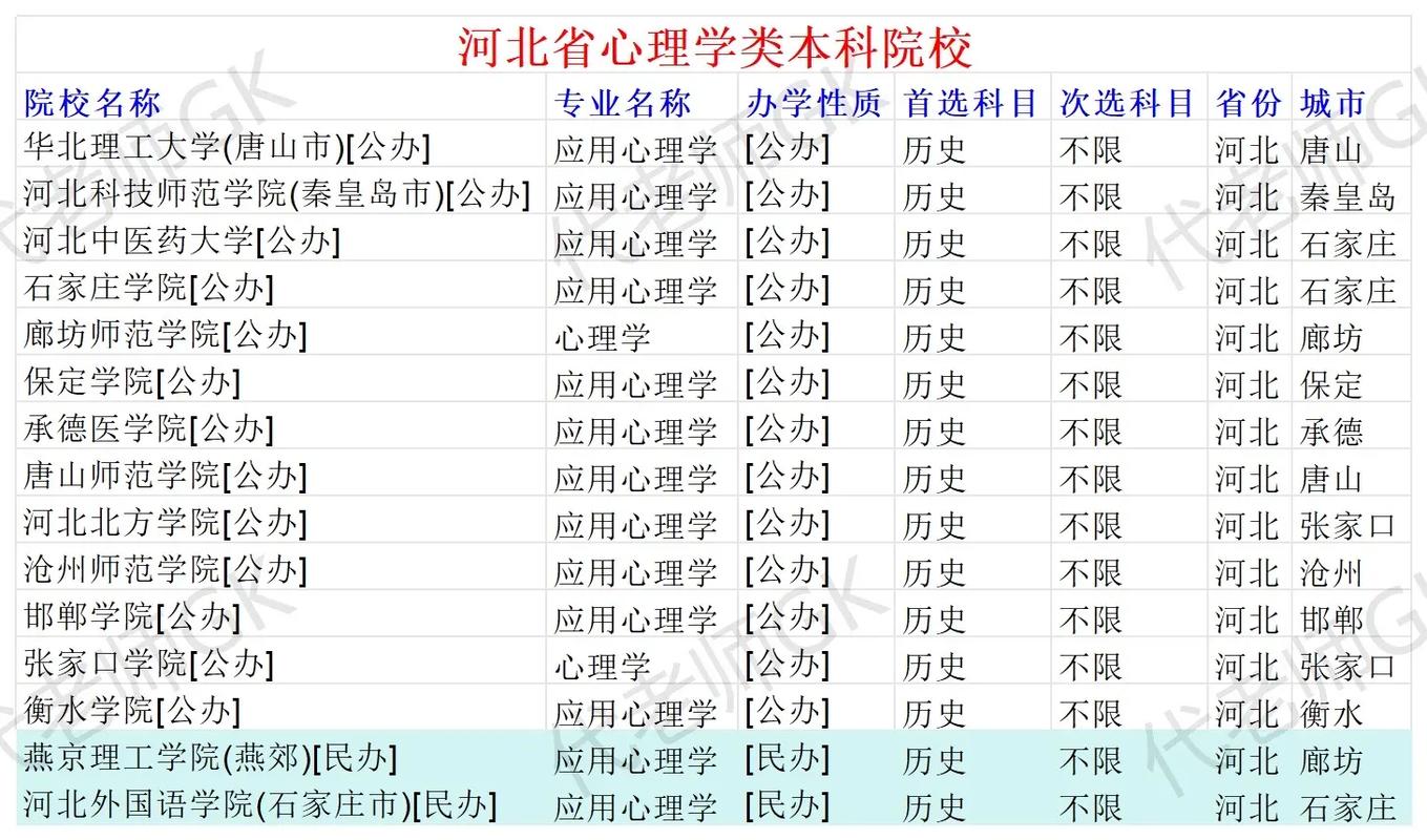 河北省最好的大学有哪些?专业设置如何?