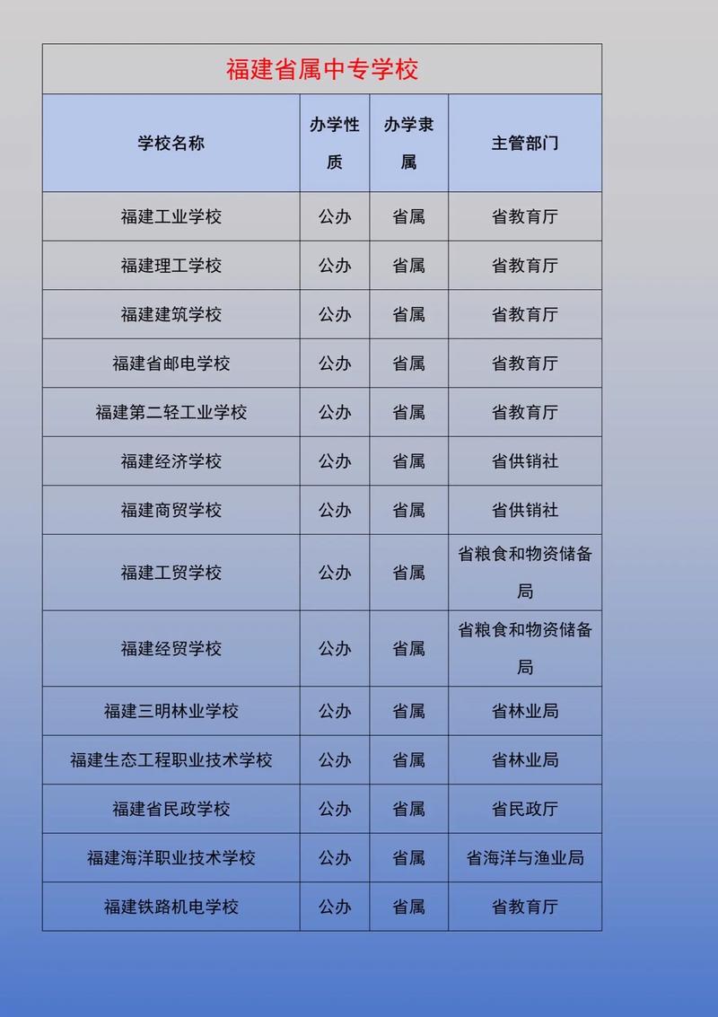 福建中专学校排名如何?选择建议是什么?