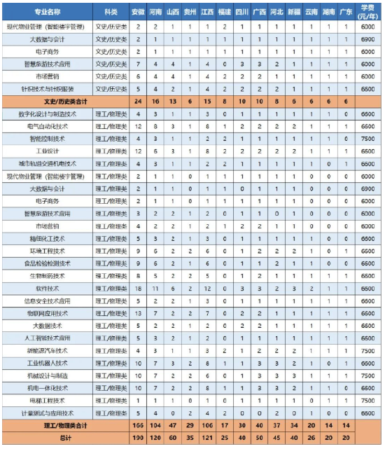 杭州大专学校有哪些？如何申请入学？