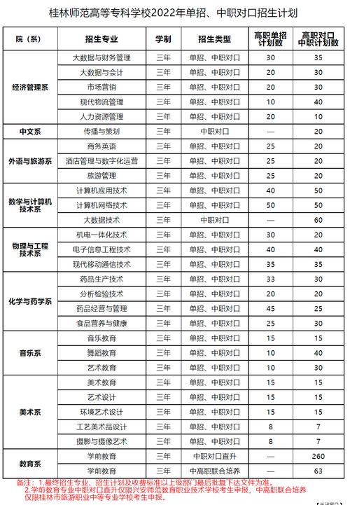 桂林高等专科师范学校招生情况如何？具体要求是什么？