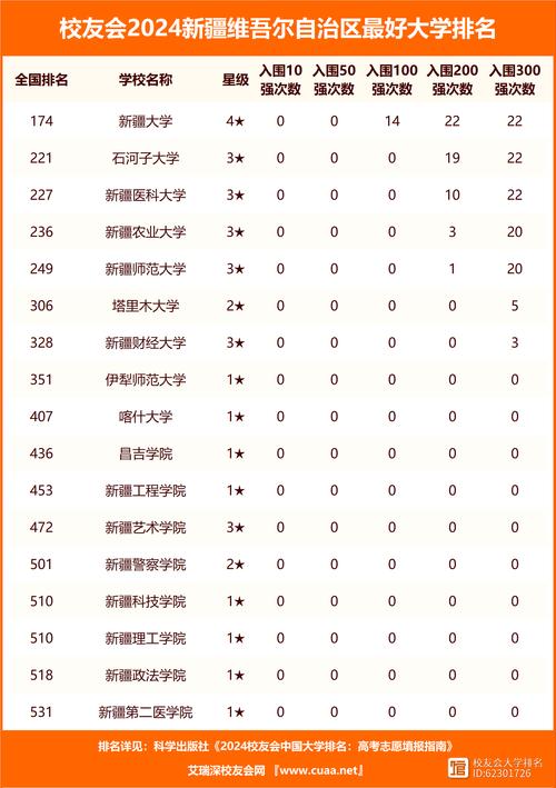 新疆三本大学有哪些？具体情况如何？