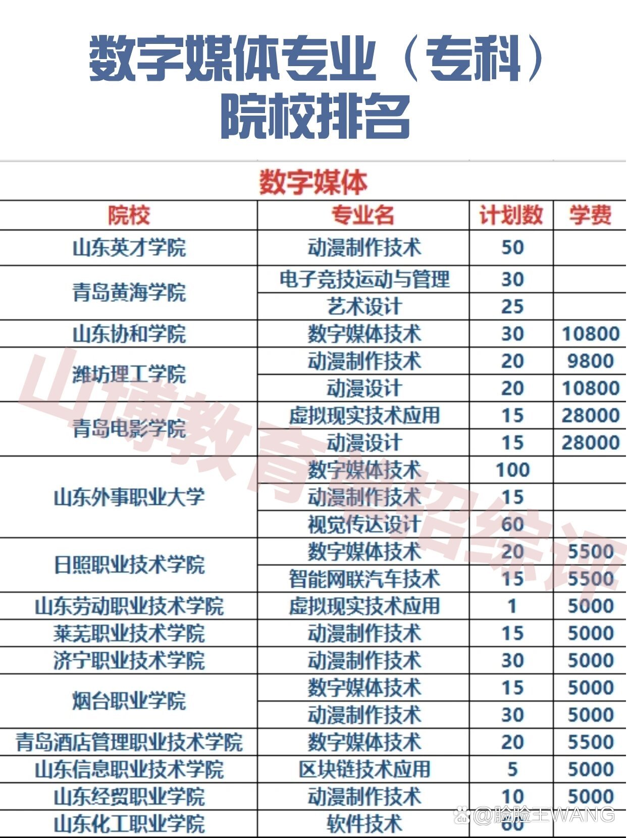 数字媒体技术专科学校有哪些？如何选择适合的学校？