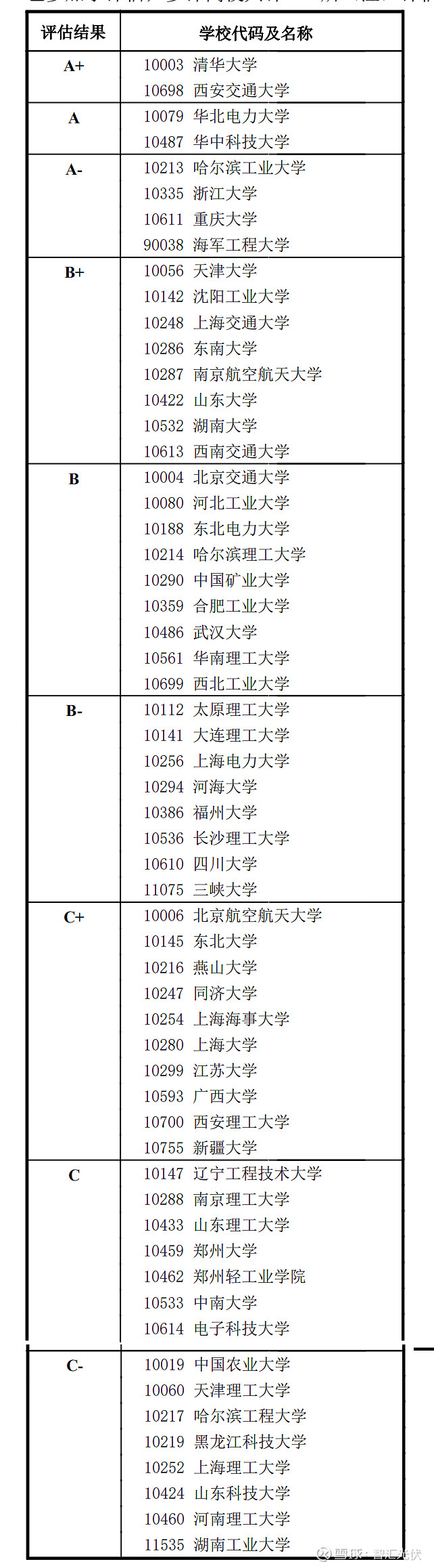 电力类大学排名全国如何?选择建议是什么?