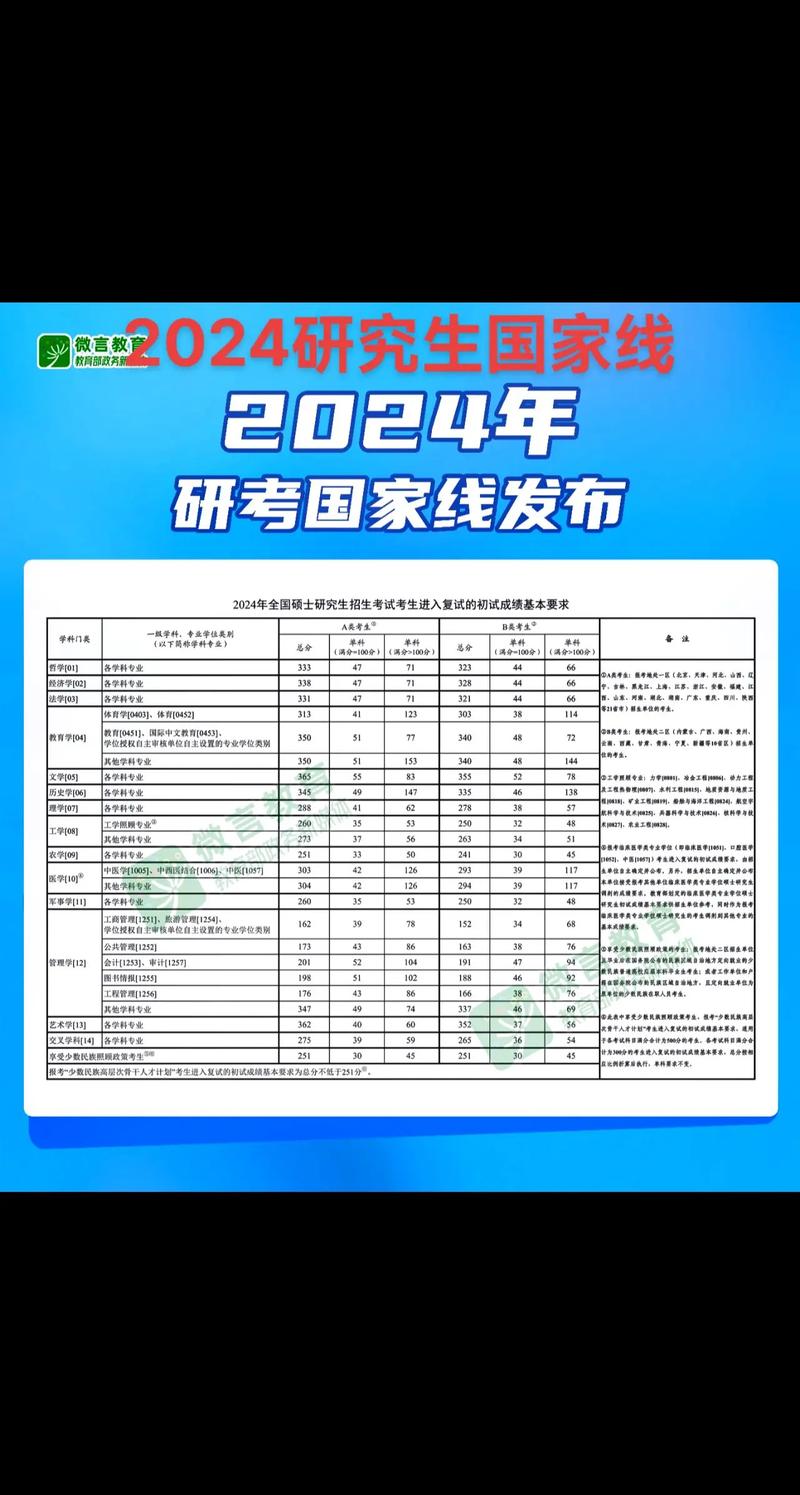 2024研究生的报考条件是什么？如何准备？