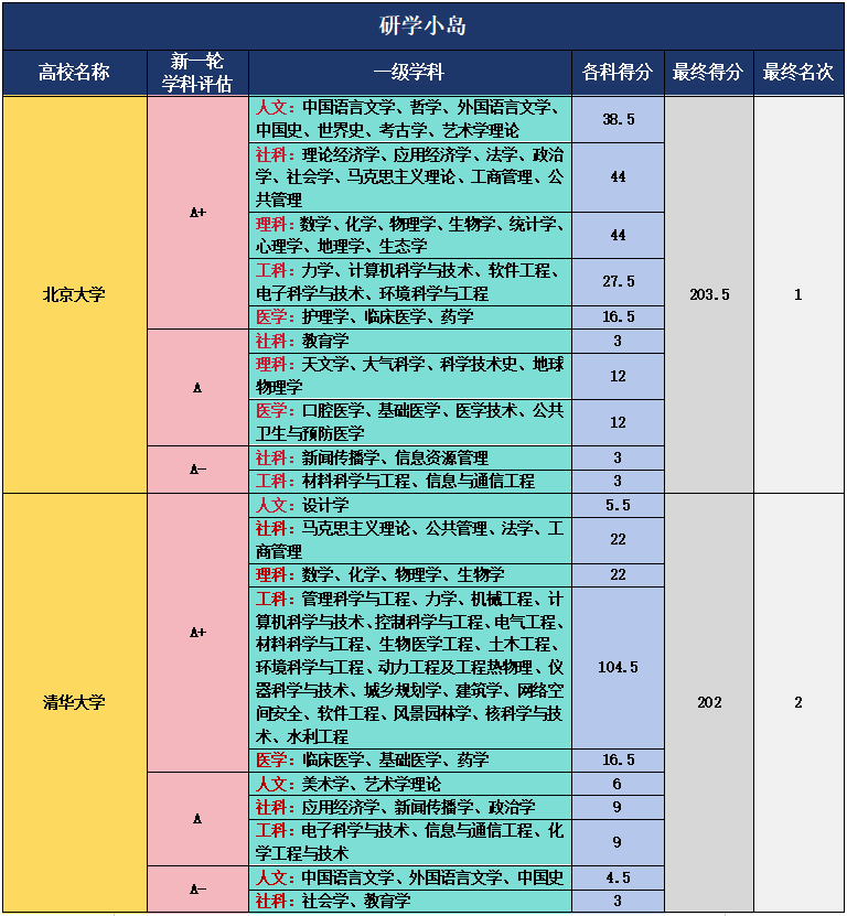 华侨大学学科评估如何?专业设置和情况?