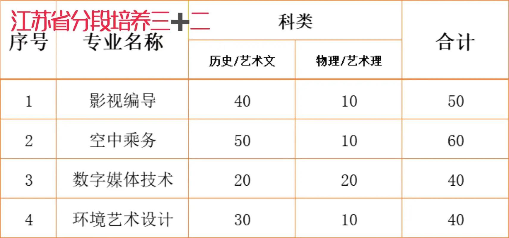江南影视艺术职业学院招生情况如何？具体要求是什么？