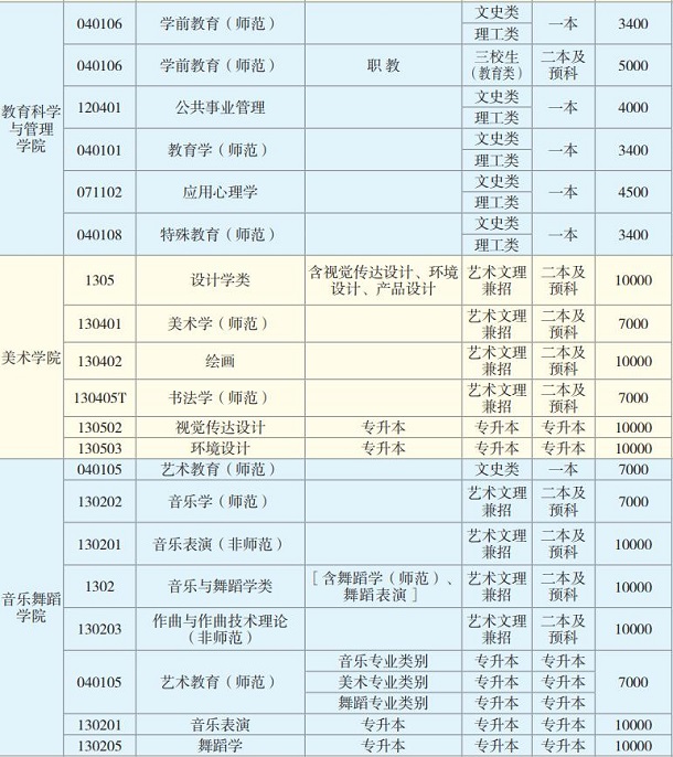 云南师范类专科学校有哪些优势？如何选择适合的专业？