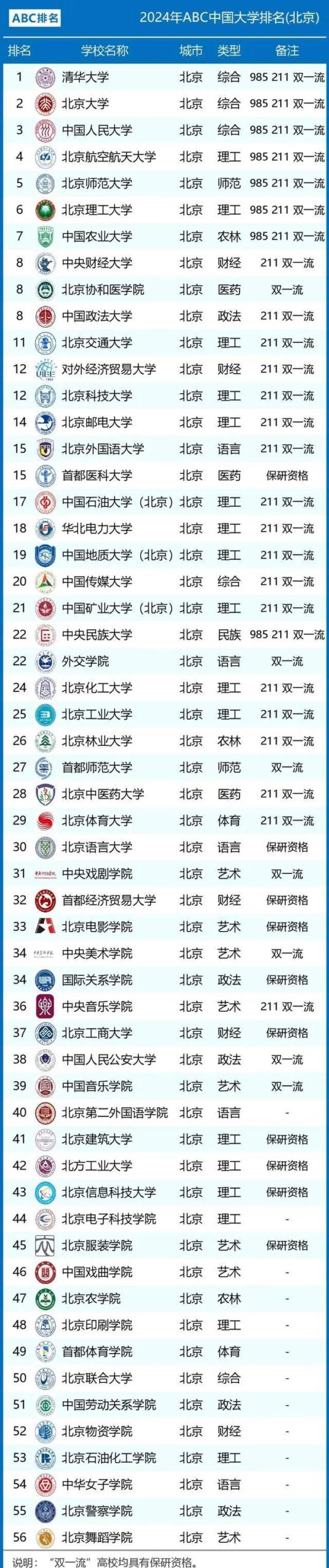 北京211大学排名如何?选择建议是什么?