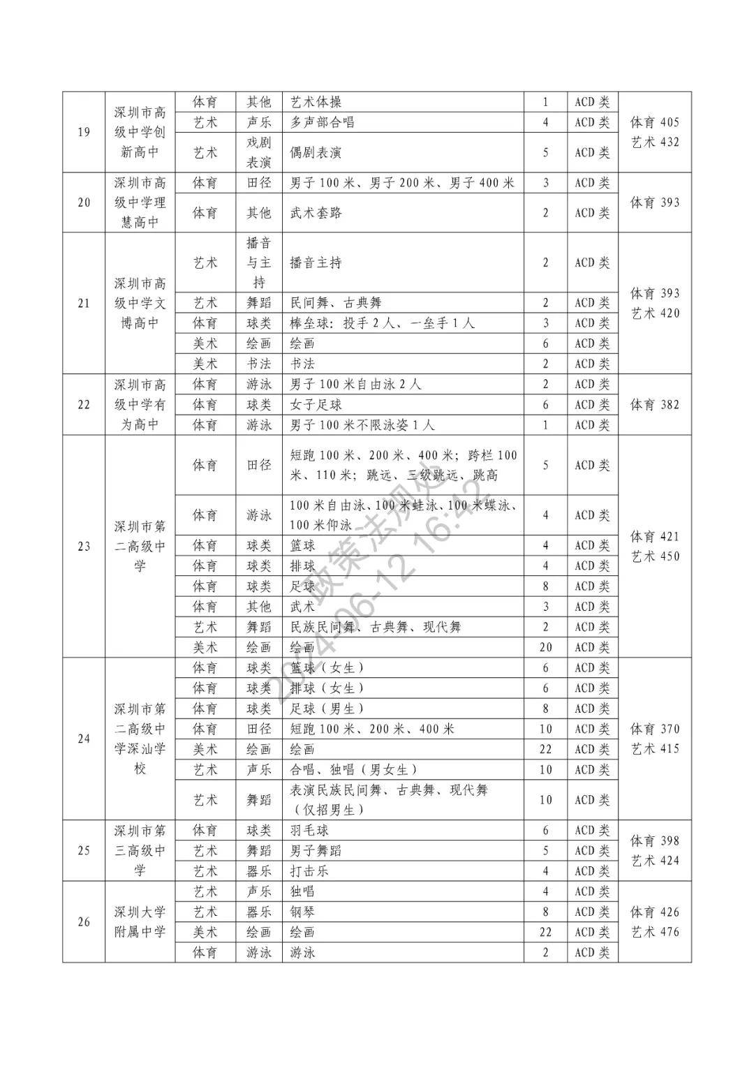 自主招生学校有哪些?招生条件是什么?