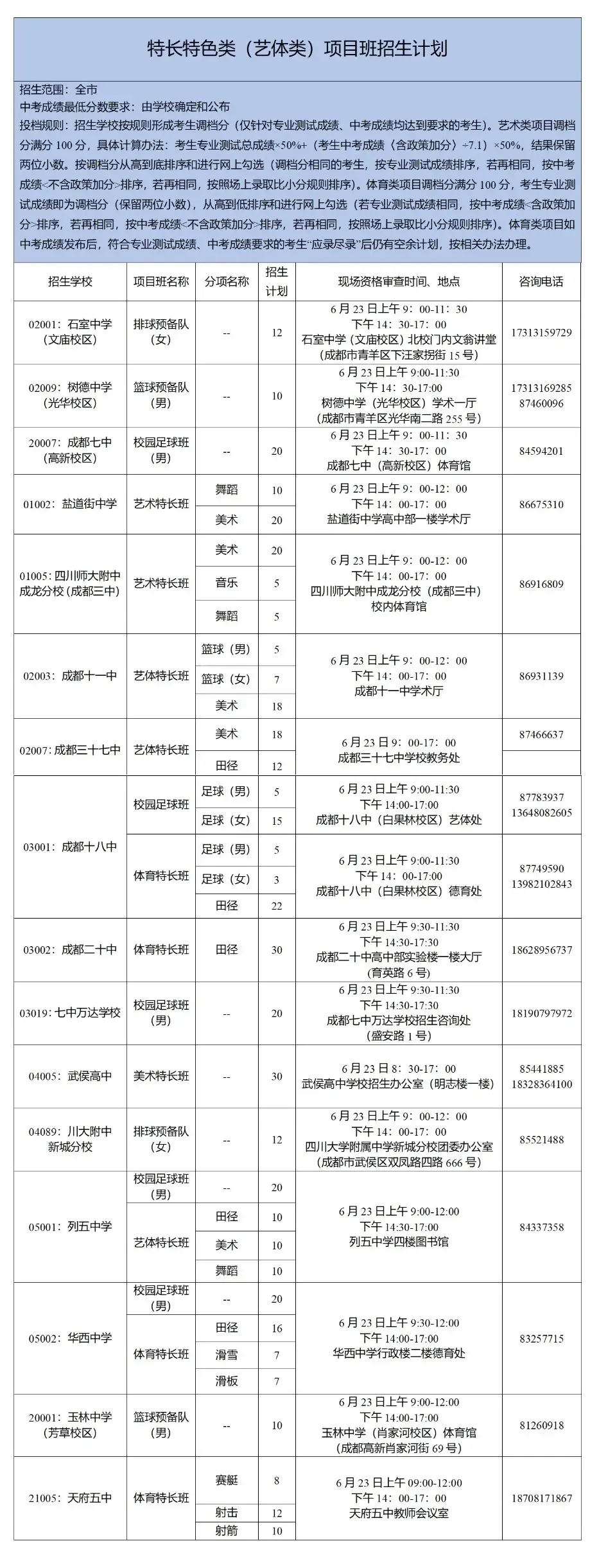 保定中恒高级中学的招生政策是什么?