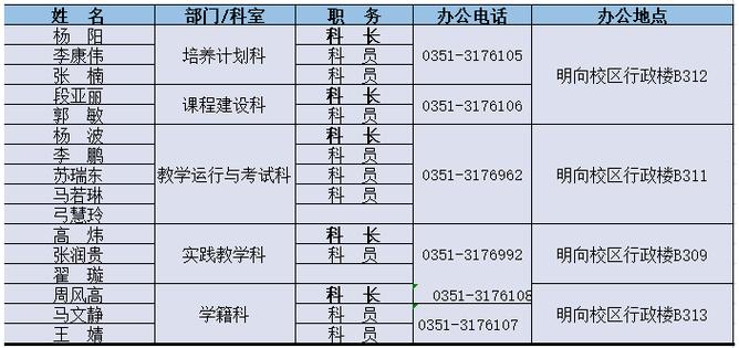 太原理工大学教务的联系方式是什么?