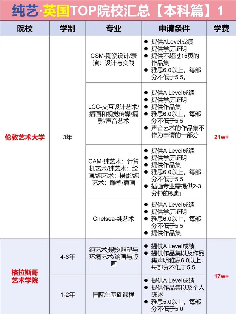 世界十大顶级艺术学院有哪些？如何选择适合的学校？