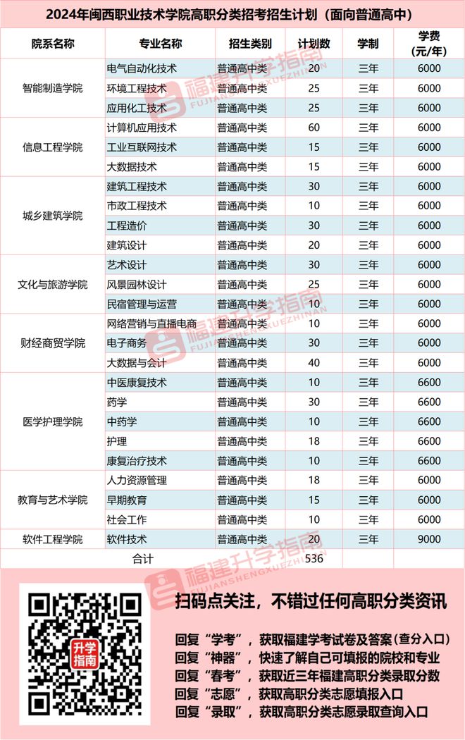 福建二本公办大学有哪些?学费和专业设置?