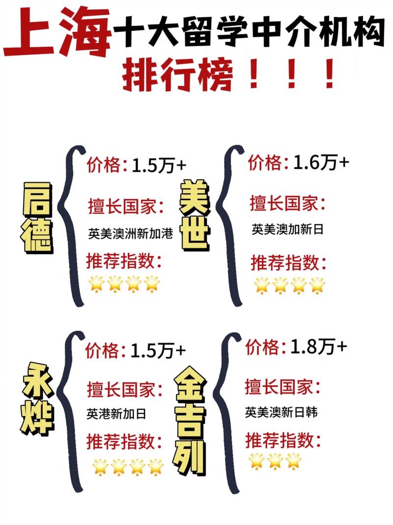 上海留学中介排名如何?选择建议是什么?