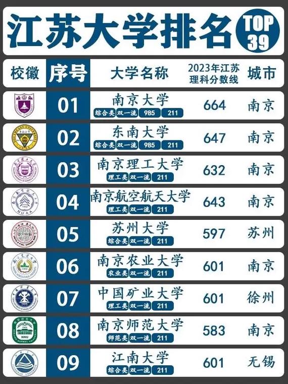 江苏省一本大学有哪些？如何选择适合的学校？