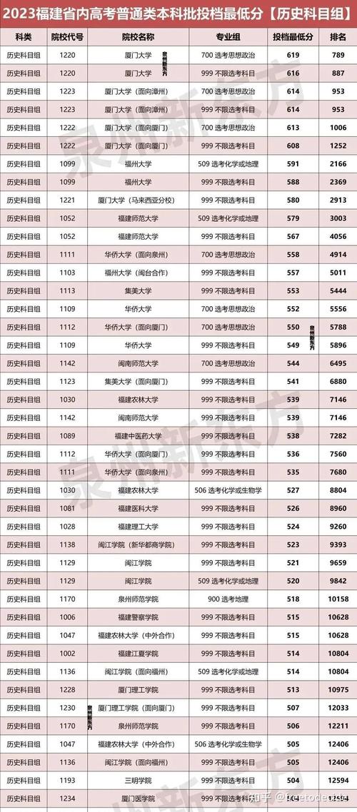 福耀科技大学多少分可以录取？具体情况如何？