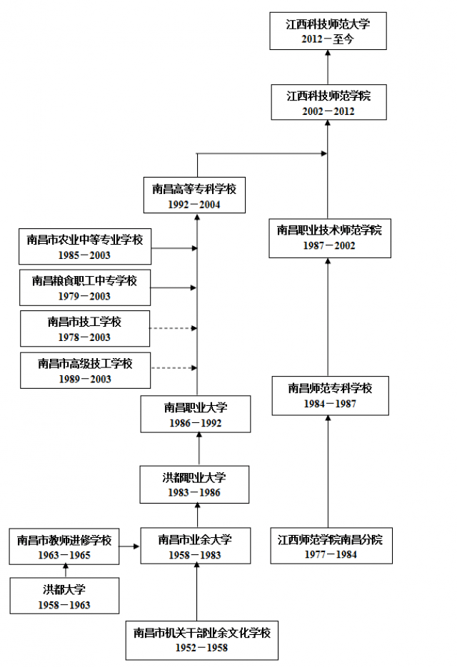 江西师大科技学院的专业设置如何?