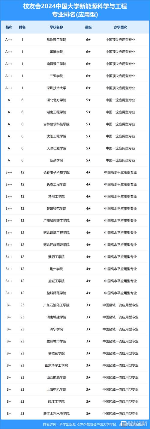 新能源专业学校有哪些？如何选择适合的专业？