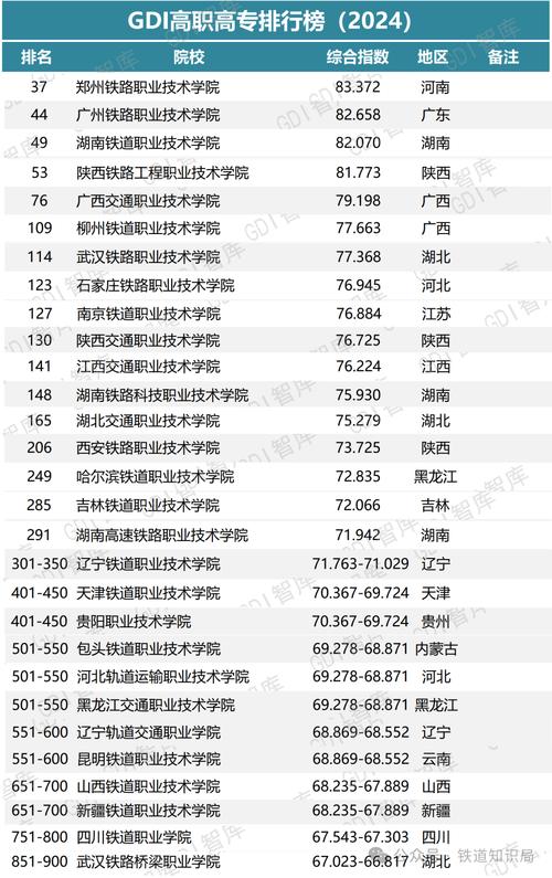 铁道学院全国排名如何?专业设置和招生情况?